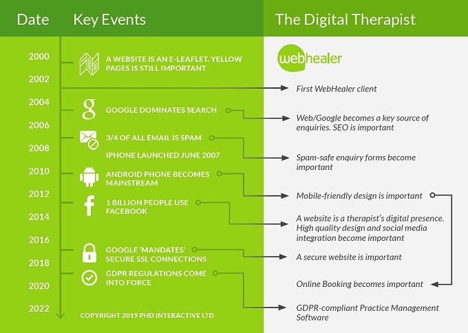 Blog. The Digital Therapist